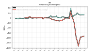 Other Nonoperating Income Expense