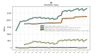 Accumulated Other Comprehensive Income Loss Net Of Tax