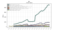 Other Assets Current