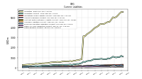 Taxes Payable Current