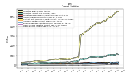 Other Accrued Liabilities Current