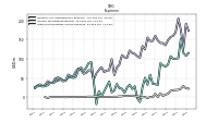 Other Nonoperating Income Expense