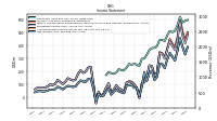 Net Income Loss