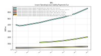 Lessee Operating Lease Liability Payments Due Next Twelve Months