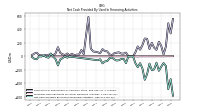 Net Cash Provided By Used In Financing Activities