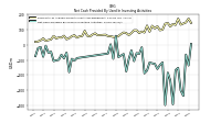 Net Cash Provided By Used In Investing Activities