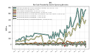 Increase Decrease In Accounts Receivable