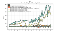 Increase Decrease In Inventories