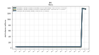 Common Stock Shares Issued