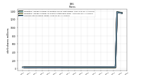 Treasury Stock Shares