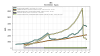 Accumulated Other Comprehensive Income Loss Net Of Tax