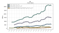 Prepaid Expense And Other Assets Current