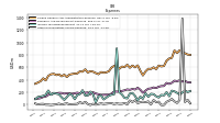 Other Nonoperating Income Expense