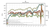 Comprehensive Income Net Of Tax