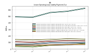 Lessee Operating Lease Liability Payments Due Year Four
