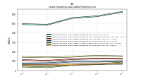 Lessee Operating Lease Liability Undiscounted Excess Amount