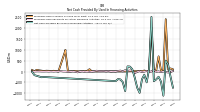 Net Cash Provided By Used In Financing Activities