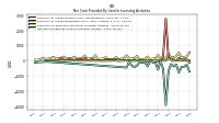 Net Cash Provided By Used In Investing Activities