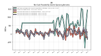 Increase Decrease In Inventories