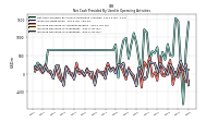 Increase Decrease In Accounts Payable