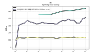 Operating Lease Liability Current