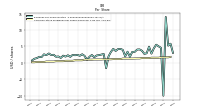 Common Stock Dividends Per Share Declared