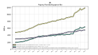 Accumulated Depreciation Depletion And Amortization Property Plant And Equipment