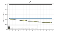 Weighted Average Number Of Shares Outstanding Basic