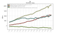 Accumulated Other Comprehensive Income Loss Net Of Tax