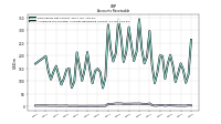 Allowance For Doubtful Accounts Receivable Current