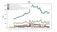 Cash And Cash Equivalents At Carrying Value