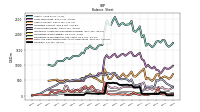 Cash And Cash Equivalents At Carrying Value