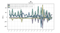 Net Income Loss