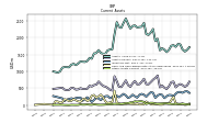 Other Assets Current