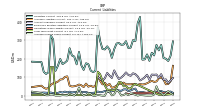 Accrued Income Taxes Current