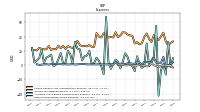 Other Nonoperating Income Expense