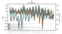 Net Income Loss