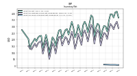 Inventory Work In Process Net Of Reserves