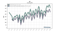 Inventory Finished Goods Net Of Reserves