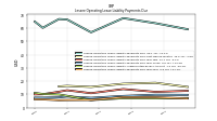 Lessee Operating Lease Liability Payments Due Year Four