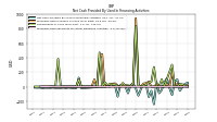 Proceeds From Payments For Other Financing Activities