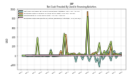 Repayments Of Long Term Debt