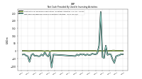 Net Cash Provided By Used In Investing Activities