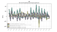 Increase Decrease In Inventories