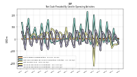 Net Income Loss