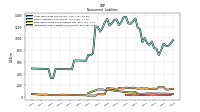 Deferred Income Tax Liabilities Net