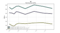 Operating Lease Liability Current