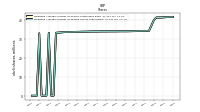 Weighted Average Number Of Diluted Shares Outstanding