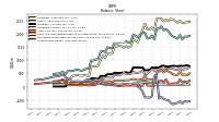 Stockholders Equity