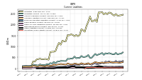 Other Liabilities Current